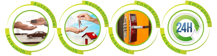 Father Son Locksmith Store Houston, TX 713-470-0694 - ab-cont-01